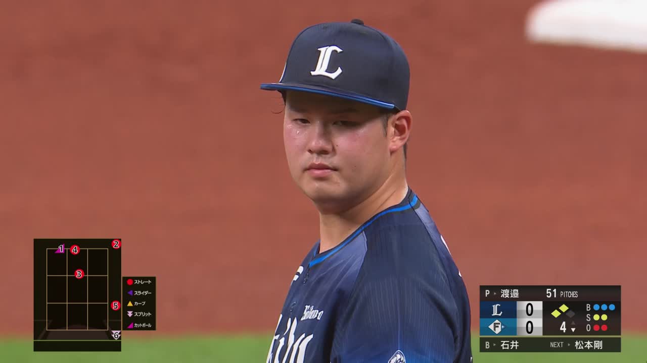 4回裏・L渡邉勇太朗 ピンチを招くも最後は空振り三振に抑えガッツポーズ!!