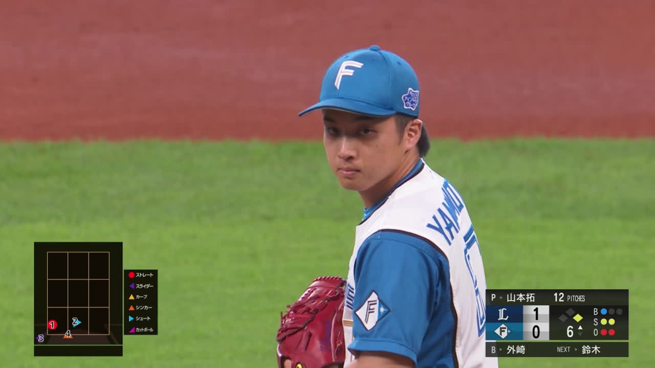 6回表・F山本拓実 アウト全てを三振に取る圧巻のピッチング!!