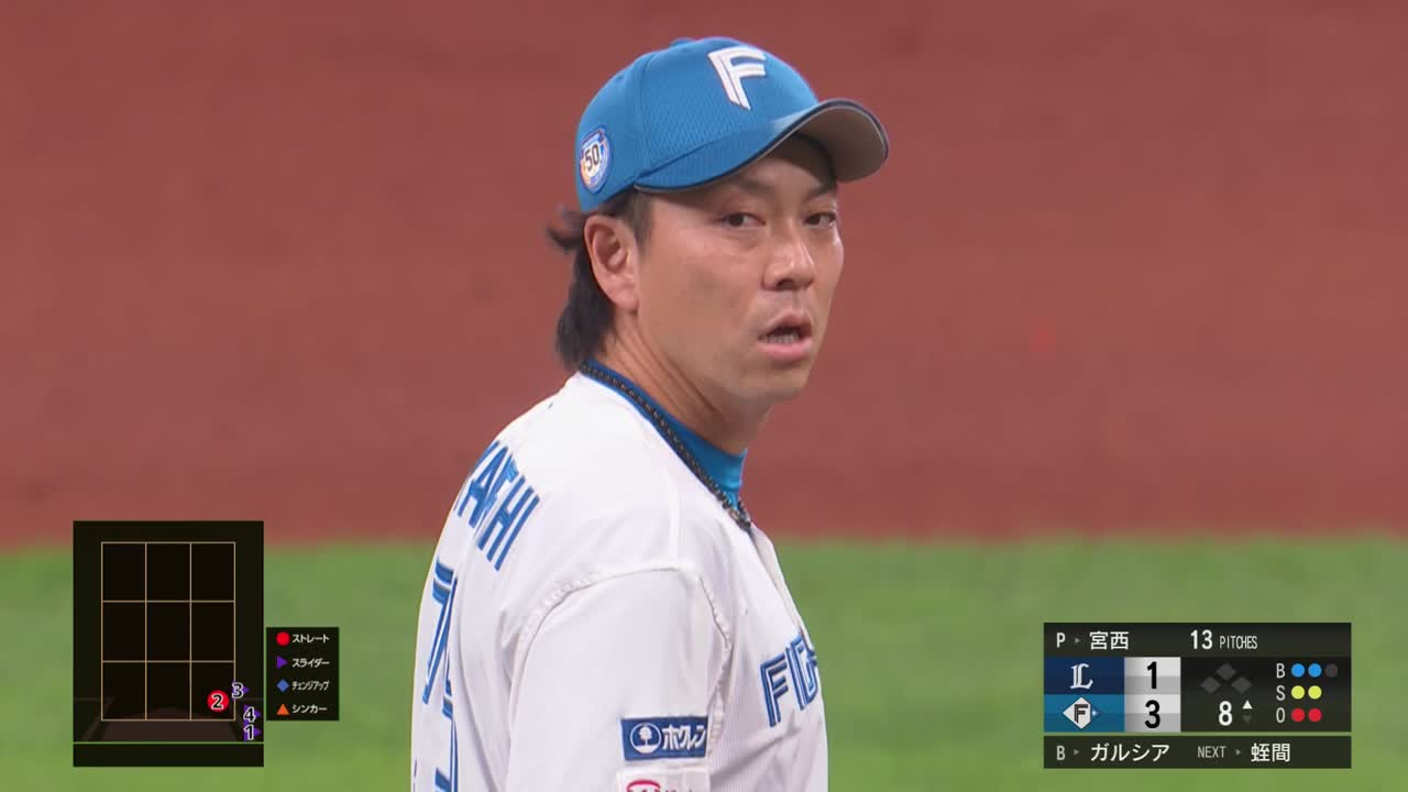 8回表・F宮西尚生 3者凡退に抑える完璧なリリーフ!!