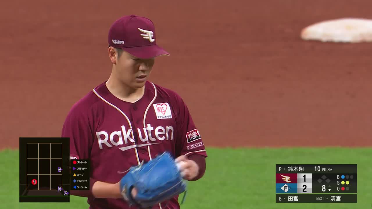 8回裏・E鈴木翔天 3者凡退に抑えチームに流れを呼び込む!!