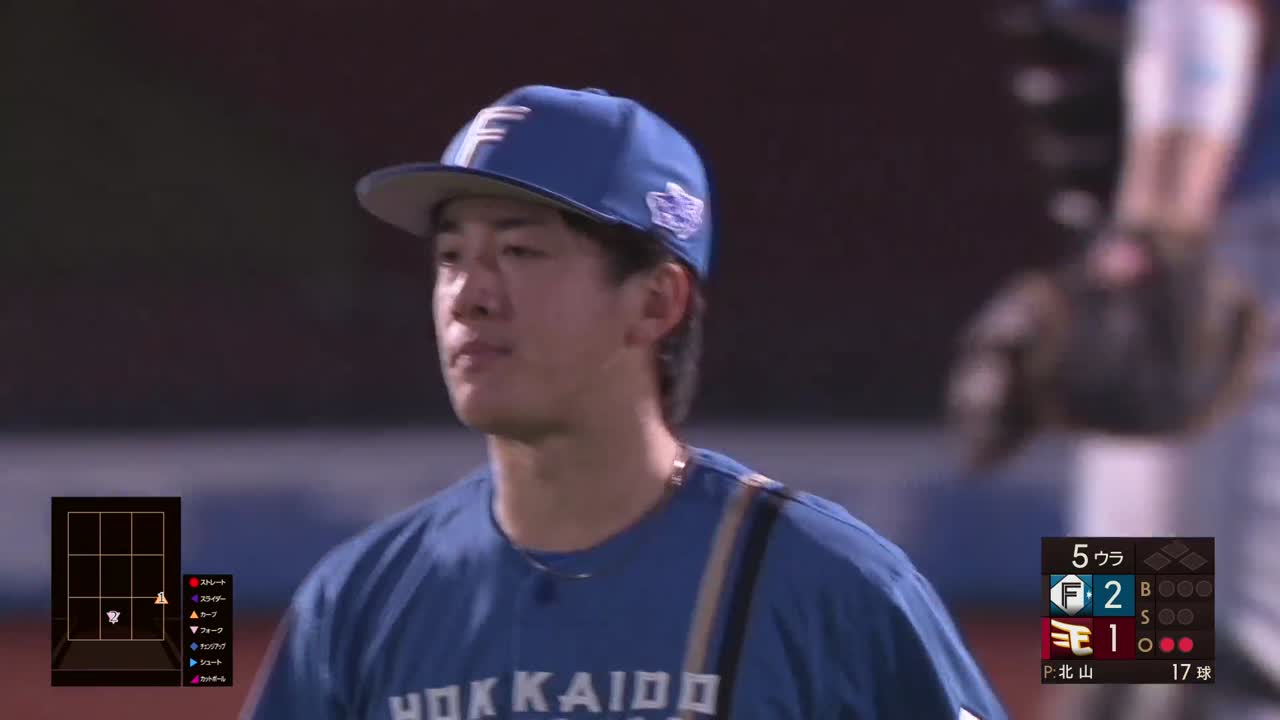 5回裏・F北山亘基 2奪三振を含む2回ノーヒットピッチング!!