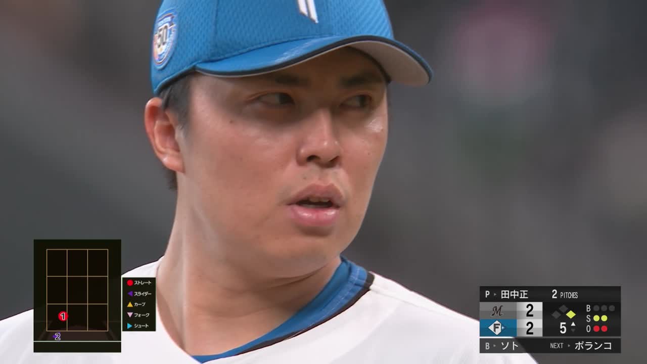 5回表・F田中正義 3球三振を奪い火消し成功!!
