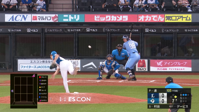 7回表・F達孝太 6回1/3を8奪三振無失点の好投!!