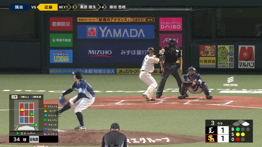 3回裏・H近藤健介 完璧に捉えた一振りは勝ち越しの2ランホームラン!!