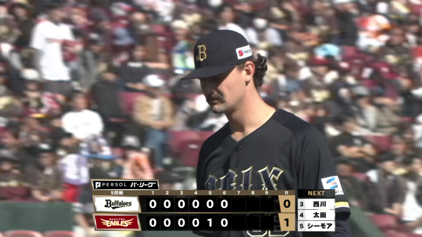 6回表・Bジェリー 6回81球3奪三振1失点の好投!!