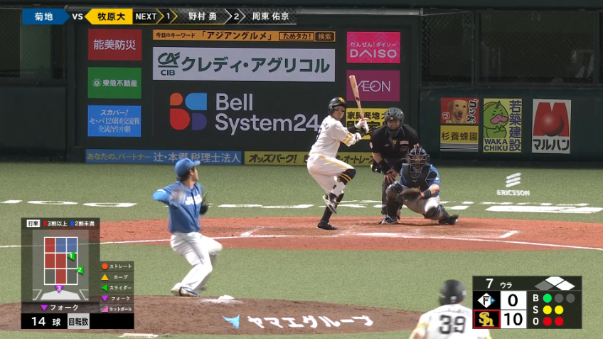 7回裏・F菊地大稀 移籍後初登板!! 最少失点に抑えるピッチング!!