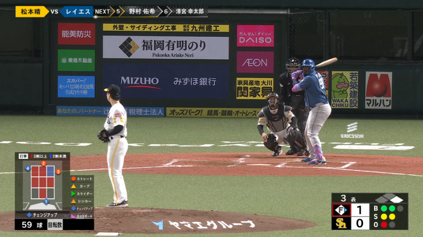 3回表・Fレイエス ライト前にヒットを放つ!!