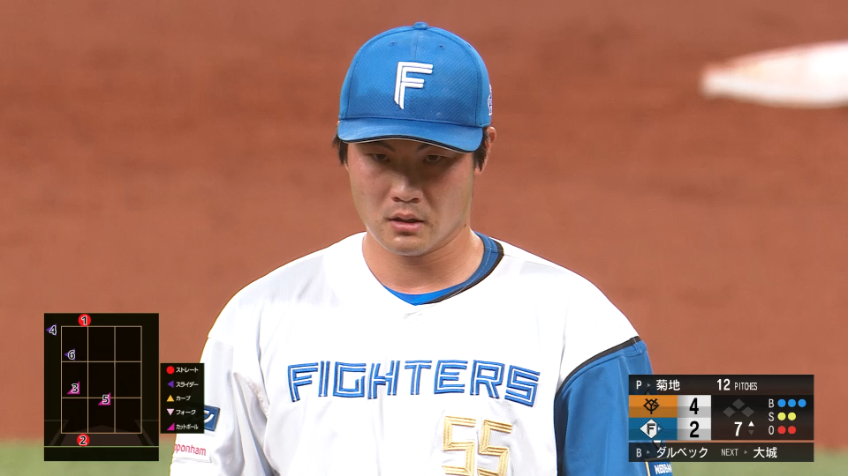 7回表・F菊地大稀 古巣相手にこの回3者凡退に抑える好投を見せる!!