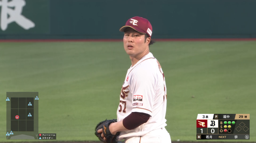 3回表・E瀧中瞭太 回を跨いで3者連続三振!!