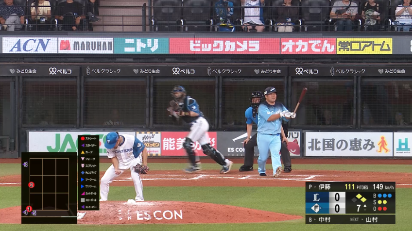 7回表・F伊藤大海 ストレートで抑え込む気迫の投球!!