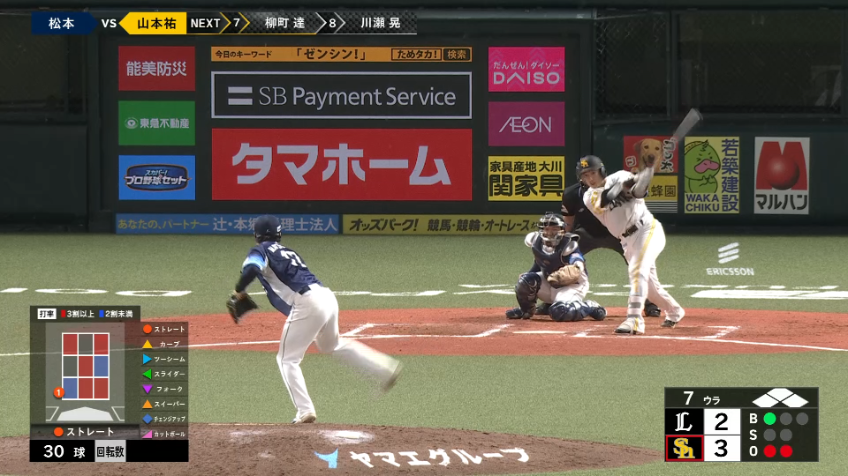 7回裏・H山本祐大 追加点となる2点タイムリー2ベースヒット!!