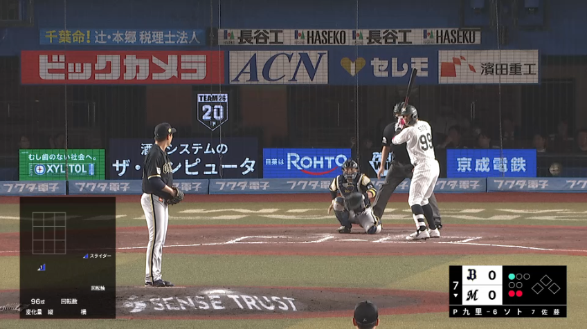 7回裏・B九里亜蓮 7回無失点の好投を見せる!!