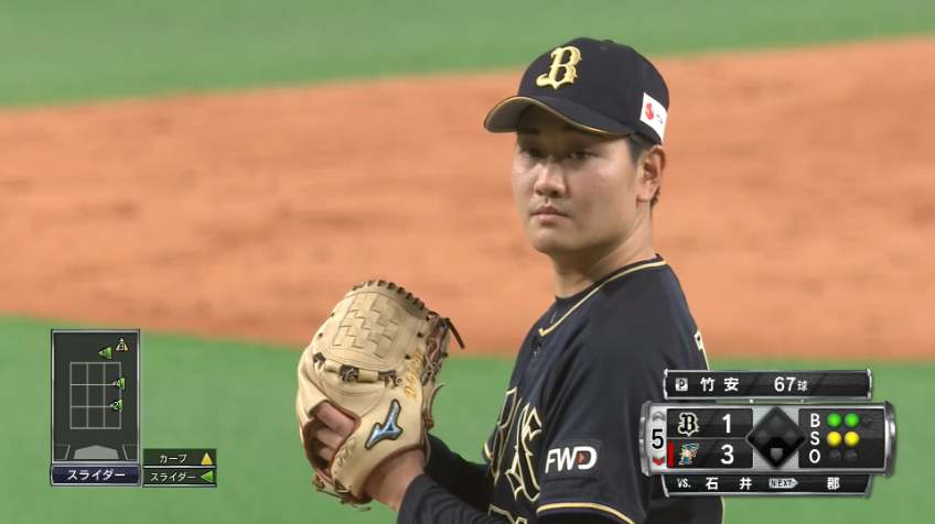 5回裏・B竹安 インコースへの直球がズバッと決まり空振り三振を奪う!!