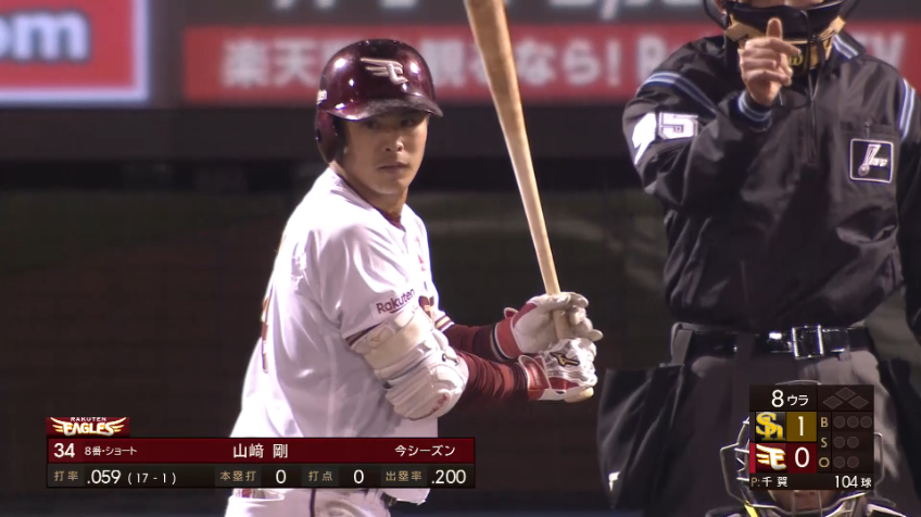 8回裏・E山崎剛 センターへのヒットで本日、両チーム合わせて初のマルチ安打!!