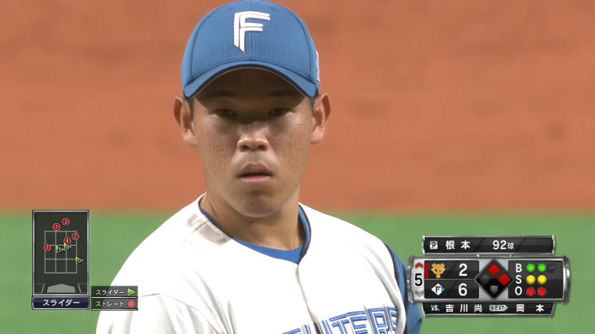 5回表・F根本悠楓 5回5安打2失点と粘りの投球を見せる!!