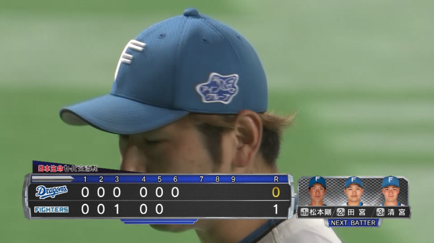 6回表・F加藤貴之 よく踏ん張った!! 満塁のピンチを無失点でしのぐ!!