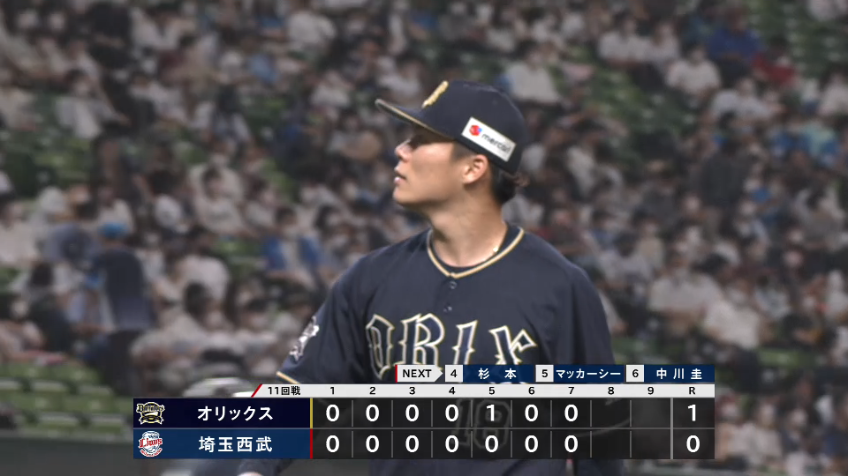 7回裏・B山本由伸 7回を終えていまだに1四球のみのノーヒットピッチング!!