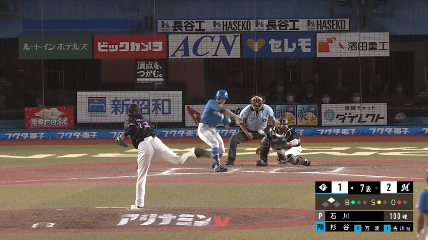 7回表・M石川歩 7回途中8奪三振1失点の好投を見せる!!