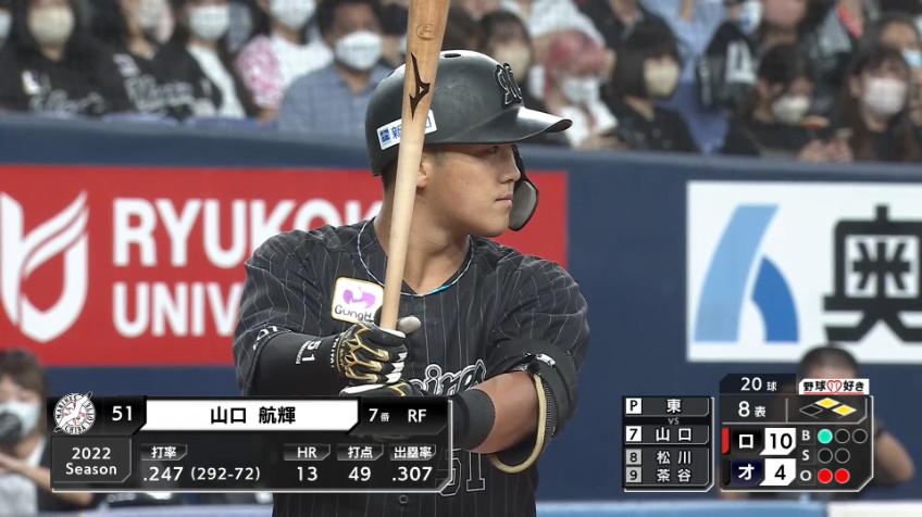 8回表・M山口航輝 本日3本塁打8打点の大暴れ!! 特大の14号3ランホームラン!!