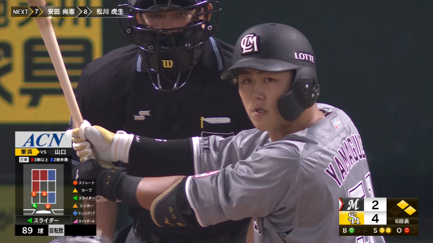 6回表・M山口航輝 左中間へタイムリー2ベースヒットを放ち点差を縮める!!