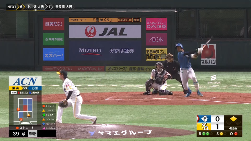 4回表・F万波中正 5試合連続打点!! ライトへ同点のタイムリー2ベースヒット!!