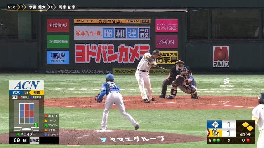 福岡ソフトバンクホークス vs 北海道日本ハムファイターズ プロ野球 福岡ソフトバンクホークス×北海道日本ハムファイターズ