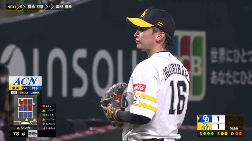 5回表・H東浜巨 テンポのいいピッチングでこの回2個目の三振を奪う!!