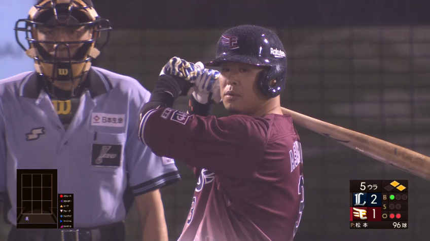 5回裏・E浅村栄斗 4番の一撃!!レフトへの同点タイムリーヒット!!