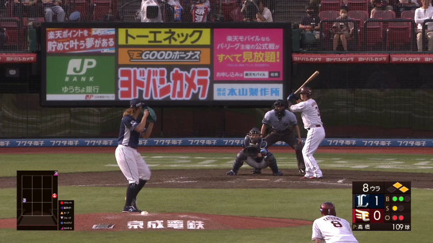 8回裏・L高橋光成 8回110球4安打無失点の素晴らしい投球を見せる!!