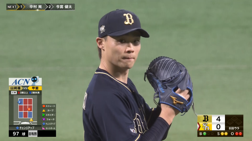 8回裏・B山崎福也 空振り三振!! 8回6奪三振2失点の好投!!