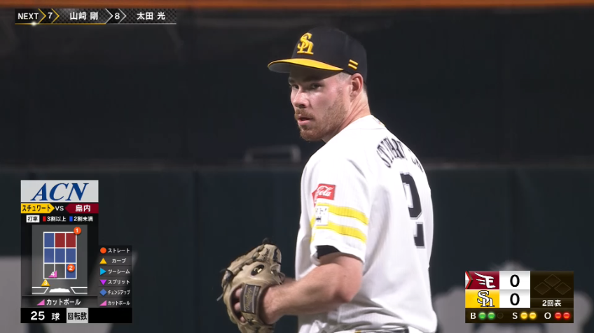 2回表・H C.スチュワート・ジュニア 空振り三振!! 初回に続き3者凡退に抑える好投を見せる!!