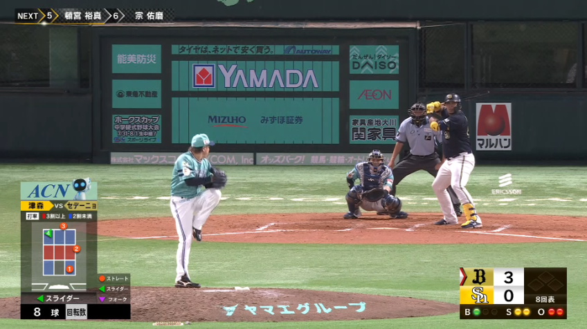 8回表・H津森宥紀 見逃し三振を奪う!! 1回を3者凡退に抑える好投!!