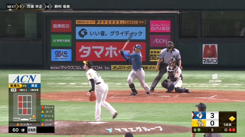 5回表・F清宮幸太郎 ライトのポール際に運んだ!! 今シーズン第9号の2ランホームラン!!