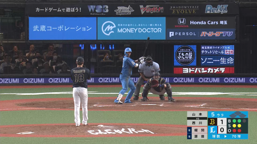 5回裏・B山本由伸 抜群の安定感!! 5回を投げて71球3安打3奪三振無失点のピッチング!!