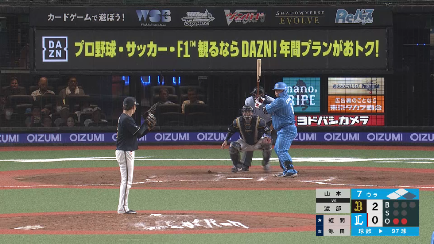 7回裏・B山本由伸 圧巻の投球!! 7回98球5安打5奪三振無失点の完璧なピッチング!!
