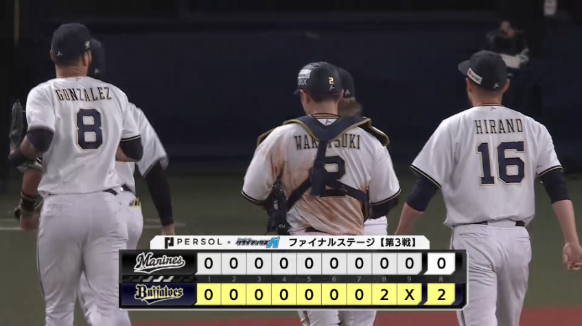 9回表・B平野佳寿 日本シリーズ進出へ王手をかける!! ピンチを招くも無失点で試合を締めた!!